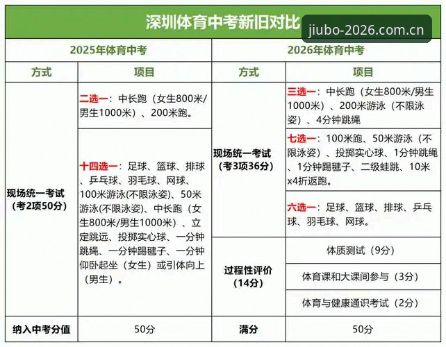 9博体育官方入口 vs 普通体育平台：2026新版体验与安全对比分析