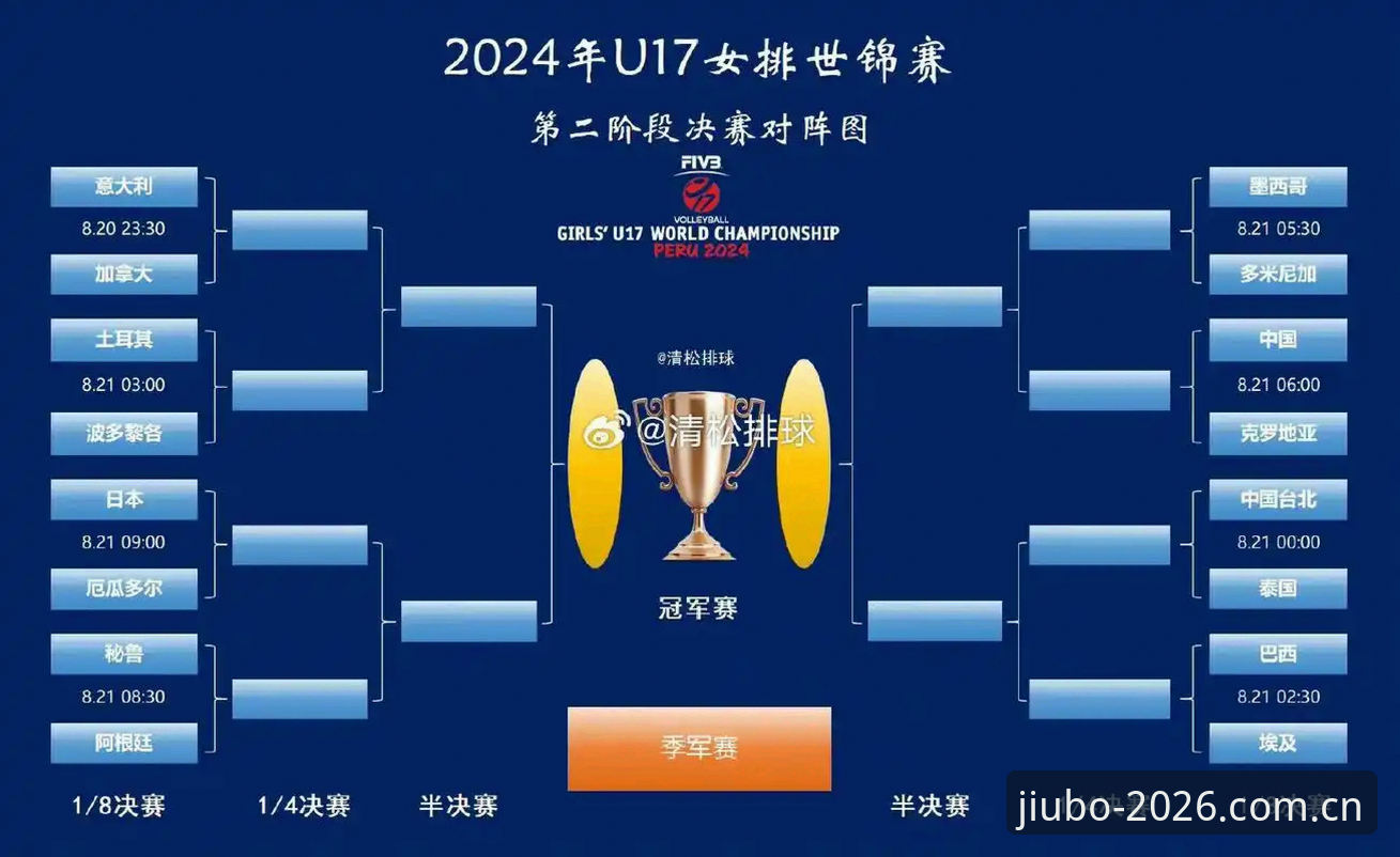 U17抽签结果出炉，9博体育官方带你全方位解读赛事趋势与观赛实用技巧
